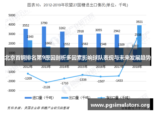 北京首钢排名第9原因剖析多因素影响球队表现与未来发展趋势 北京首钢排名第9原因剖析多因素影响球队表现与未来发展趋势