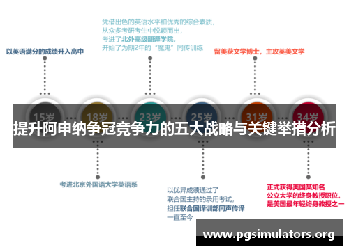 提升阿申纳争冠竞争力的五大战略与关键举措分析 提升阿申纳争冠竞争力的五大战略与关键举措分析