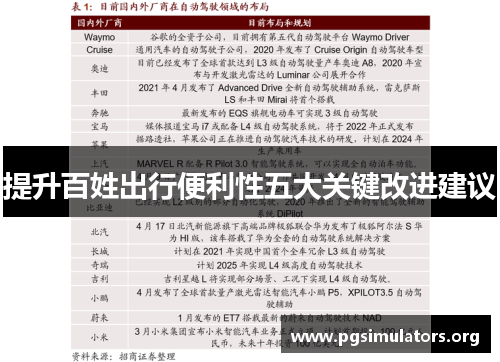 提升百姓出行便利性五大关键改进建议 提升百姓出行便利性五大关键改进建议