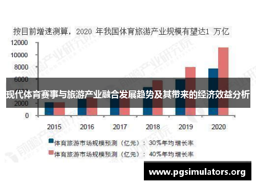 现代体育赛事与旅游产业融合发展趋势及其带来的经济效益分析 现代体育赛事与旅游产业融合发展趋势及其带来的经济效益分析