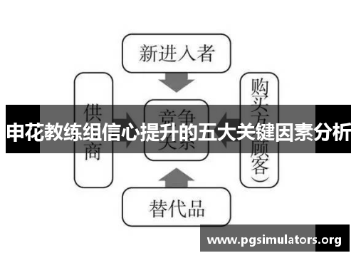 申花教练组信心提升的五大关键因素分析