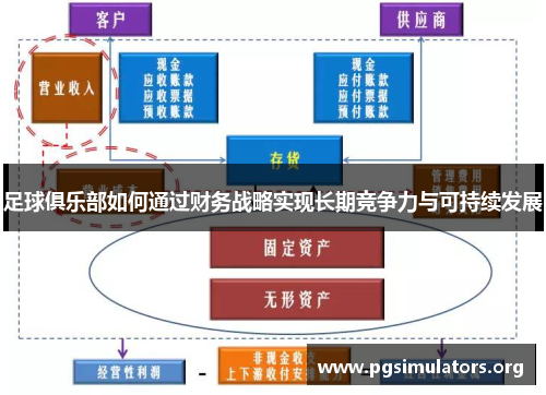 足球俱乐部如何通过财务战略实现长期竞争力与可持续发展 足球俱乐部如何通过财务战略实现长期竞争力与可持续发展