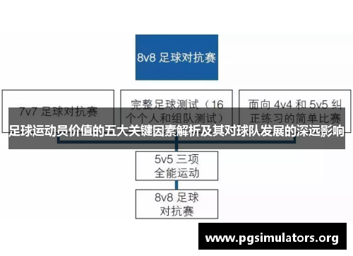 足球运动员价值的五大关键因素解析及其对球队发展的深远影响