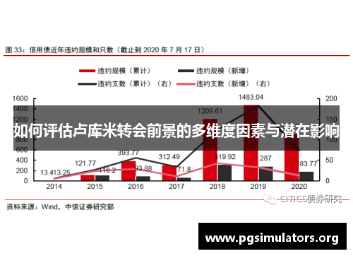如何评估卢库米转会前景的多维度因素与潜在影响