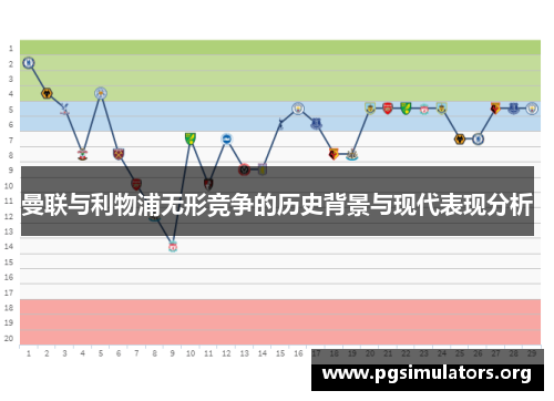 曼联与利物浦无形竞争的历史背景与现代表现分析 曼联与利物浦无形竞争的历史背景与现代表现分析