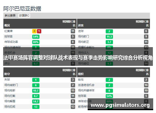 法甲赛场阵容调整对球队战术表现与赛季走势影响研究综合分析视角