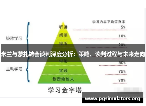 米兰与蒙扎转会谈判深度分析:策略、谈判过程与未来走向 米兰与蒙扎转会谈判深度分析:策略、谈判过程与未来走向